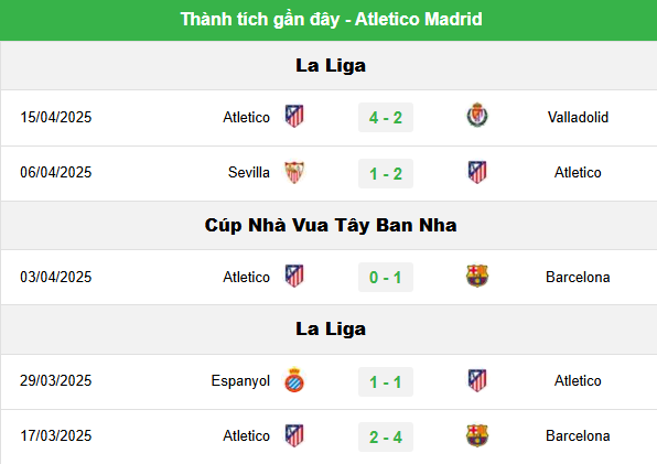 Kèo Bóng Trận Las Palmas Vs Atletico Madrid - Phân Tích, Soi Kèo La Liga 2 Phân Tích Phong Độ Atletico Madrid