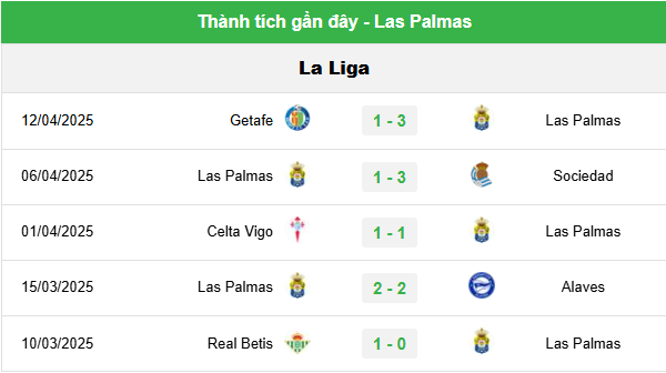 Kèo Bóng Trận Las Palmas Vs Atletico Madrid - Phân Tích, Soi Kèo La Liga 1 Phân Tích Phong Độ Las Palmas