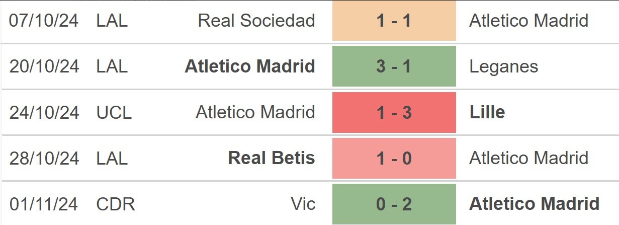 Soi Tỷ Lệ Trận Las Palmas Vs Atletico Madrid, 02h00 Ngày 20/04 2 Đánh Giá Phong Độ Hiện Tại Của Atletico Madrid