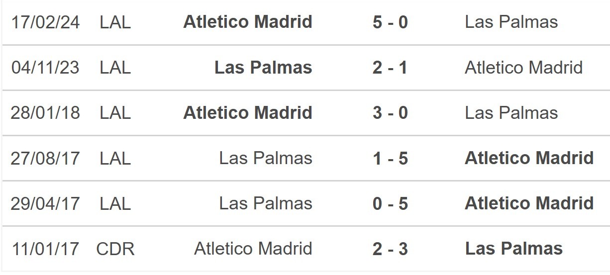 Soi Tỷ Lệ Trận Las Palmas Vs Atletico Madrid, 02h00 Ngày 20/04 3 Lịch Sử Đối Đầu Giữa Las Palmas Và Atletico Madrid