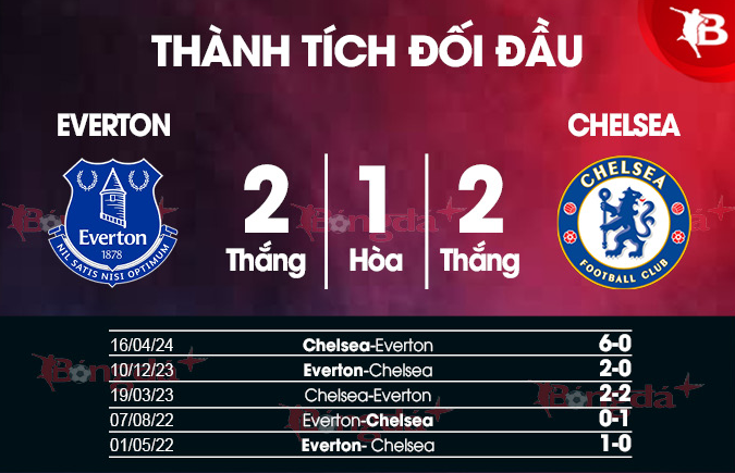 Tư Vấn Trận Chelsea Vs Everton - Phân Tích Chi Tiết, Soi Kèo Ngoại Hạng Anh 2 Lịch Sử Đối Đầu Giữa Chelsea Và Everton